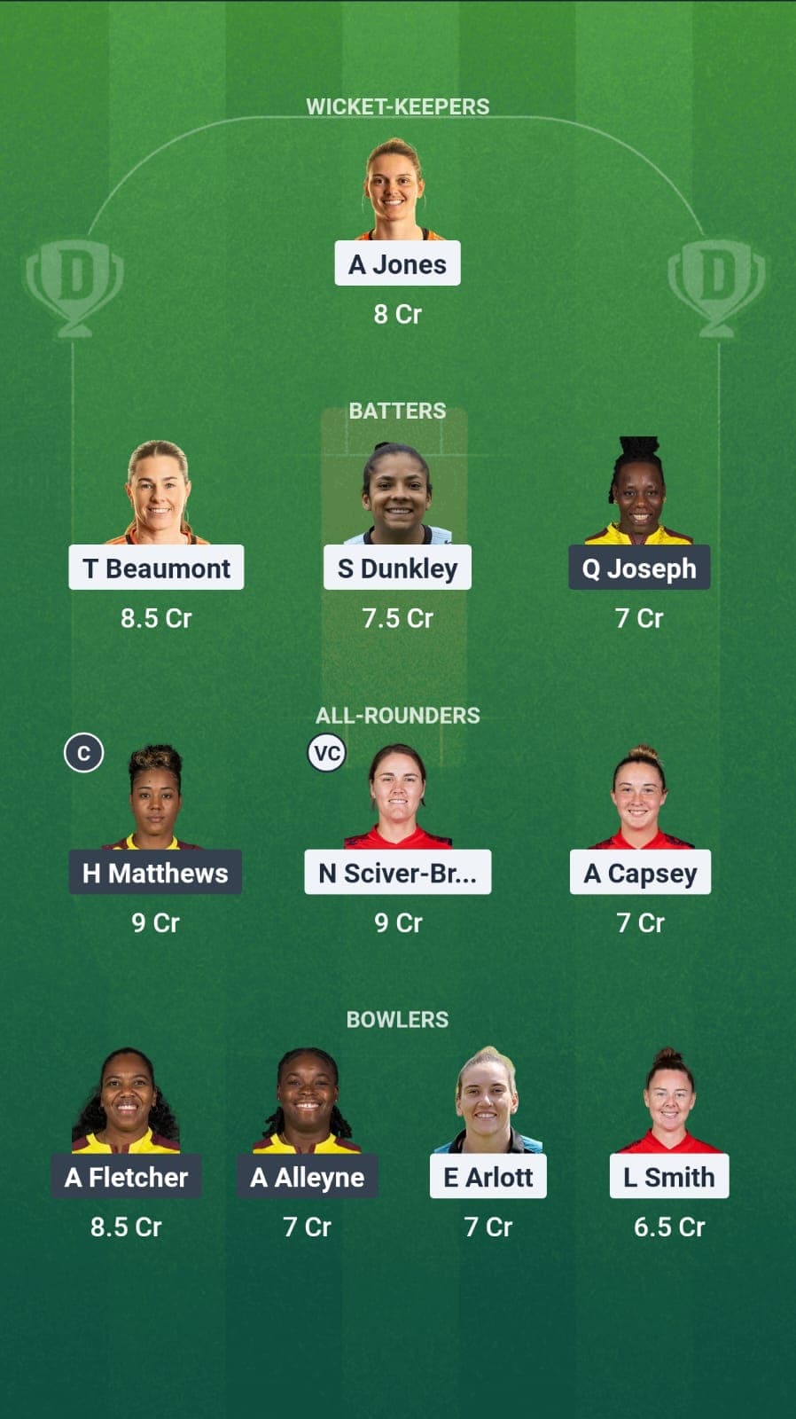 England vs West Indies Dream11 fantasy team