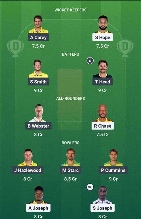 WI vs AUS - 3rd Test: Dream11 Team